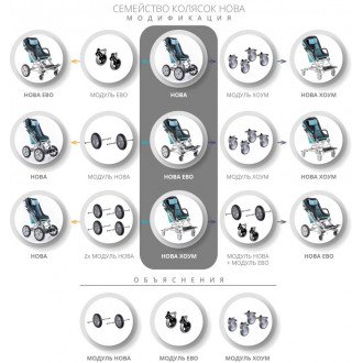 Детская комнатная кресло-коляска ДЦП Akcesmed Nova Home в 