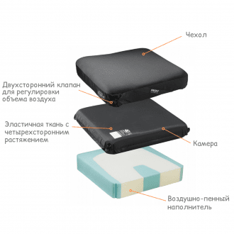 Подушка противопролежневая Varilite Stratus в 