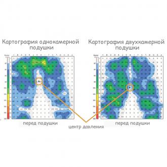 Подушка противопролежневая Varilite Meridian в 