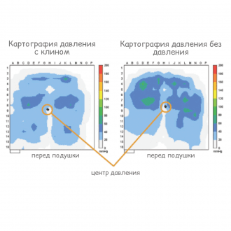 Подушка противопролежневая Varilite Evolution Psv в 