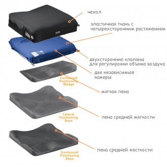 Подушка противопролежневая Varilite Evolution Wave LPB PSV в 