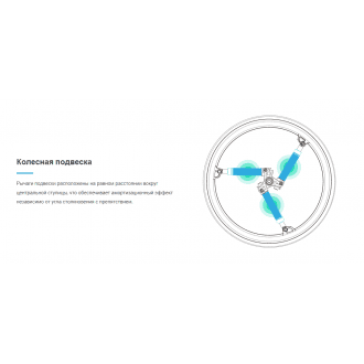Колёса с амортизаторами для кресло-коляски SoftWheel в 